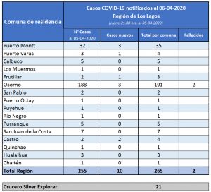 06 abril - Actualización Casos COVID_19 (1)