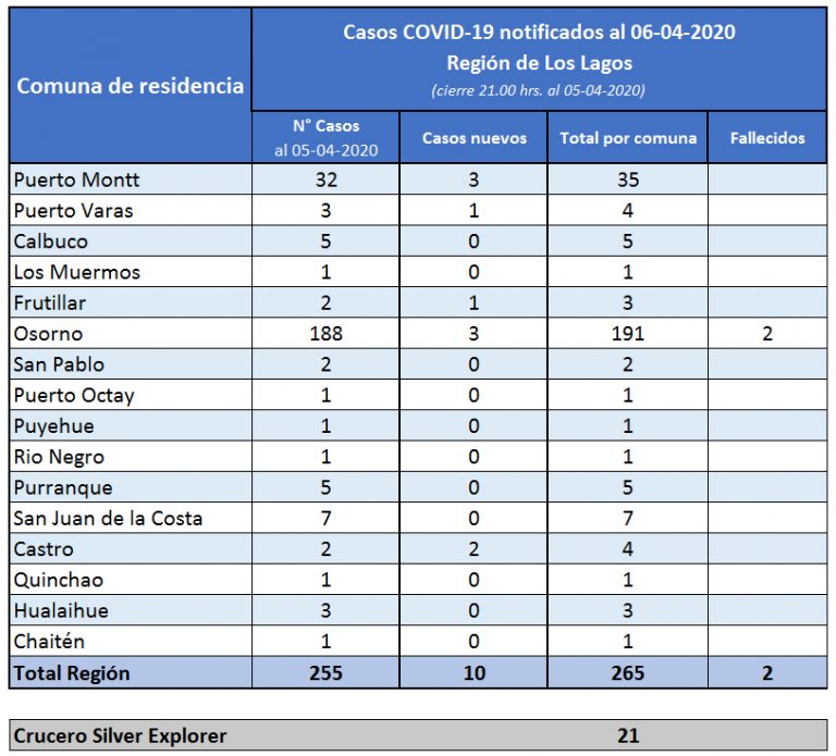 06 abril - Actualización Casos COVID_19