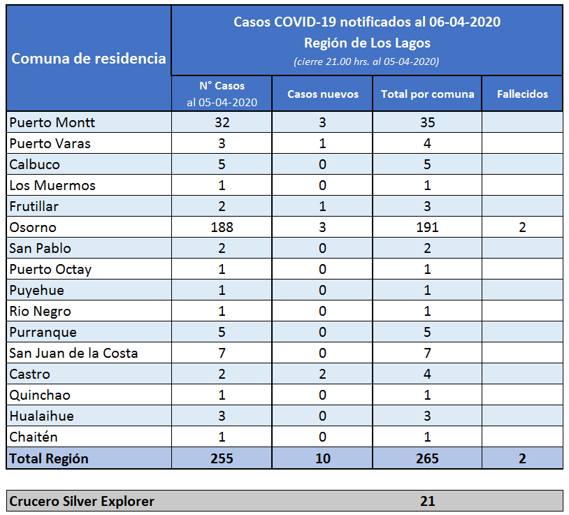 06 abril - Actualización Casos COVID_19