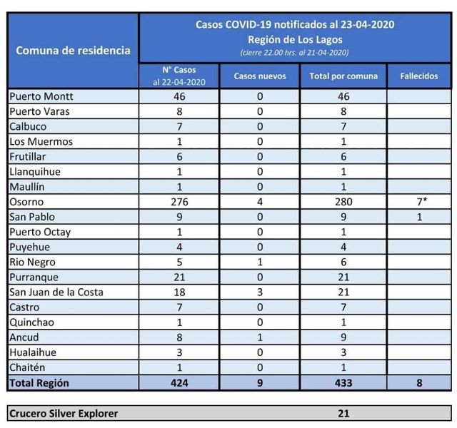 Reporte 35 COVID_0001