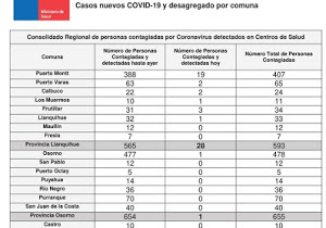 Reporte Prensa N° 96_0001