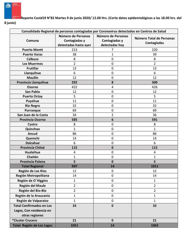 Reporte de Prensa N°82 Covid19_0001