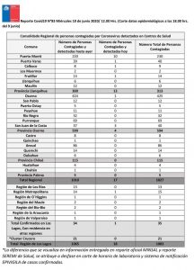Reporte de Prensa N°83 Covid19_0001