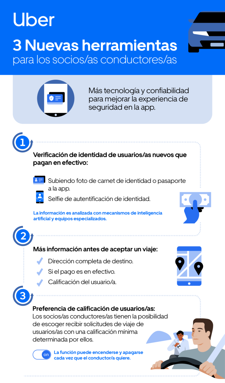 infografía_Uber (2)